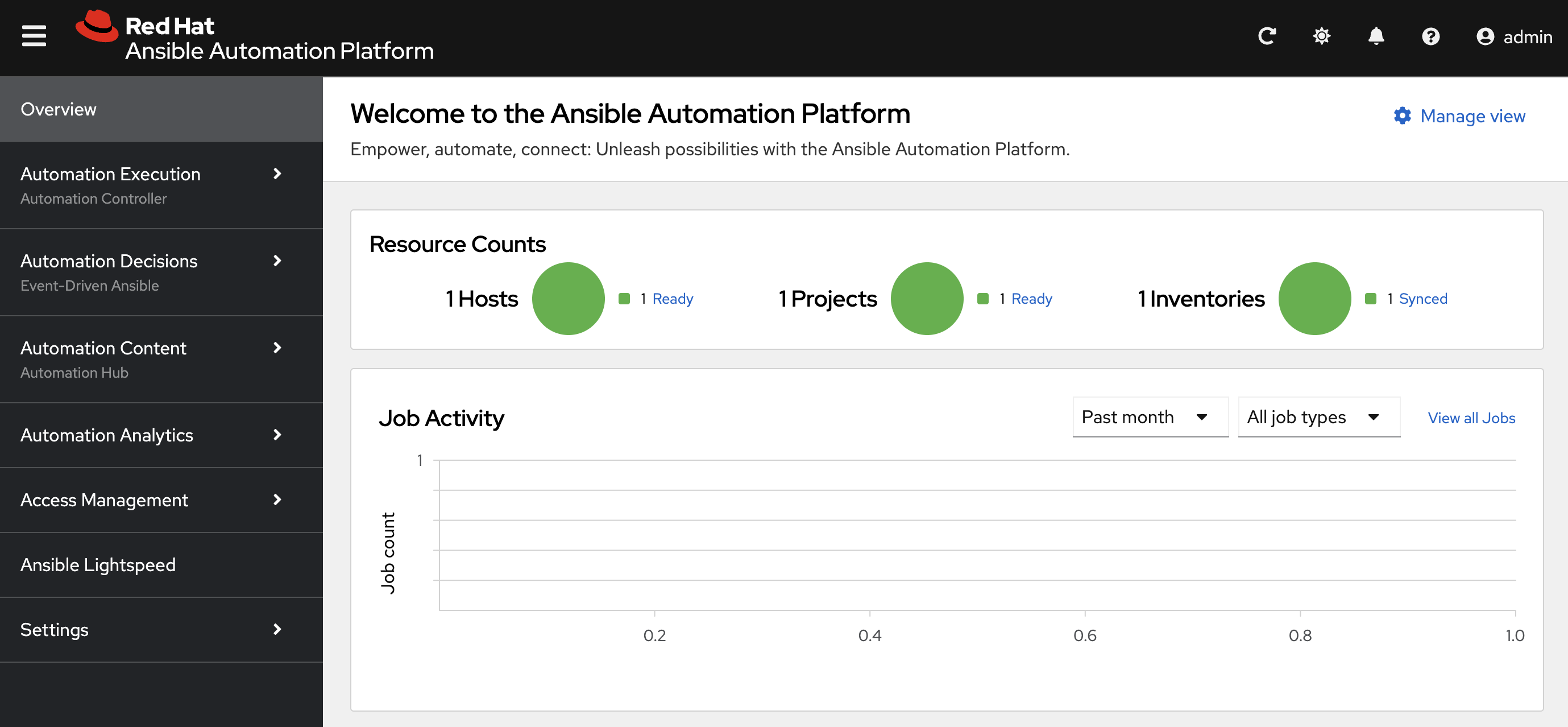 Red Hat Ansible Automation Platform 2.5: A Leap Forward in IT Automation